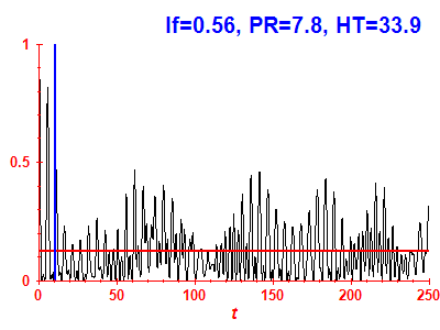 Survival probability